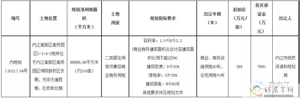 楼市月报丨5月内江主城区地产市场数据速览            </h1>(图6)