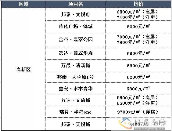 楼市月报丨5月内江主城区地产市场数据速览            </h1>(图9)