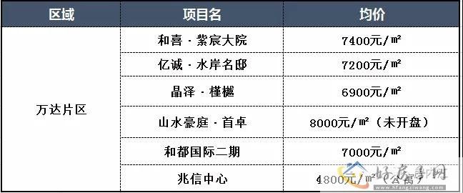 楼市月报丨5月内江主城区地产市场数据速览            </h1>(图8)