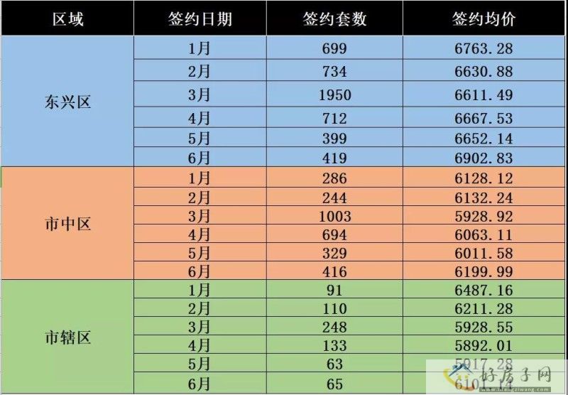 劲销8595套丨一文带你看最全最新内江楼市半年报告！            </h1>(图3)