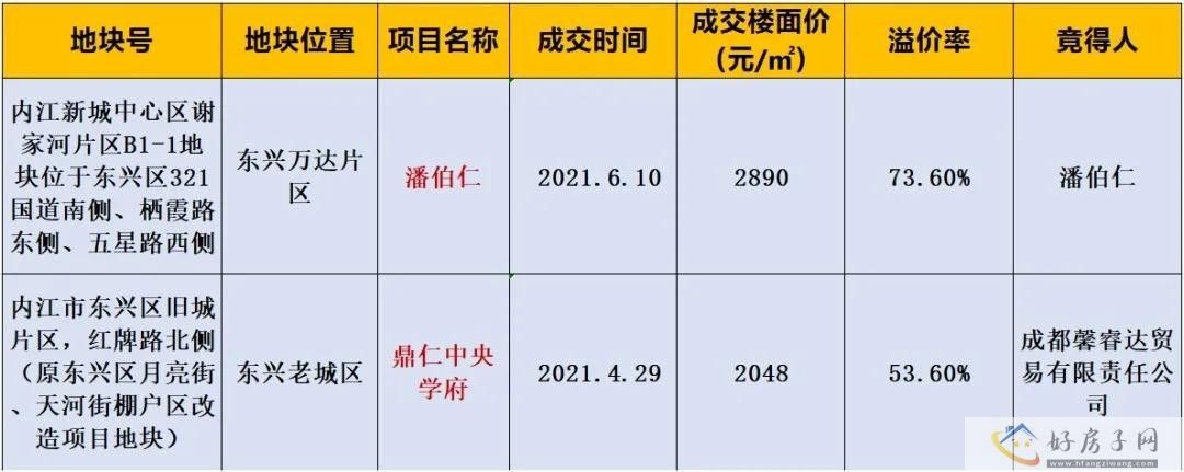 劲销8595套丨一文带你看最全最新内江楼市半年报告！            </h1>(图8)