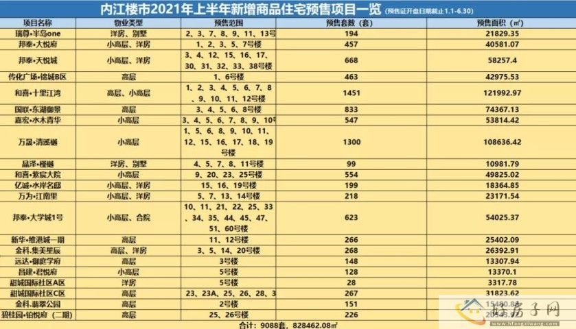 劲销8595套丨一文带你看最全最新内江楼市半年报告！            </h1>(图6)