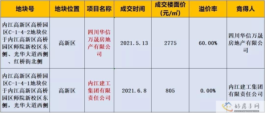 劲销8595套丨一文带你看最全最新内江楼市半年报告！            </h1>(图9)