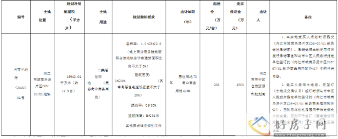 土拍预告|74.9亩！内江市中区棚改定点房源商品房项目用地即将开拍！            </h1>(图1)