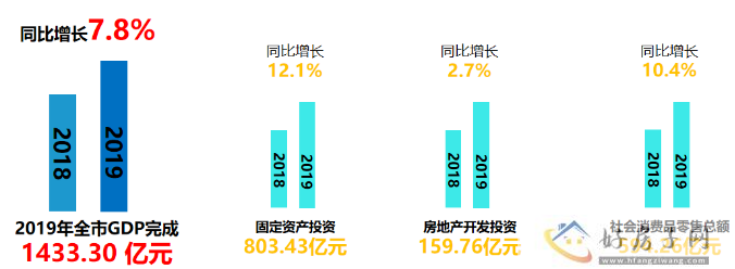 “成渝之心 大千内江” 如何实现价值跨越            </h1>(图3)